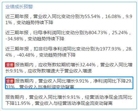 来源：2019年年报鹰眼预警