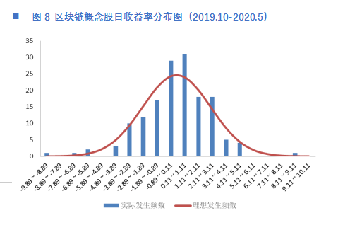 欧科云链解读区块链概念股和我国区块链发展概况