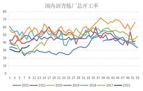 国信期货:供需平衡 沥青走势震荡