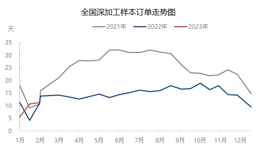 瑞达期货:下游订单回升缓慢 玻璃或呈区间波动