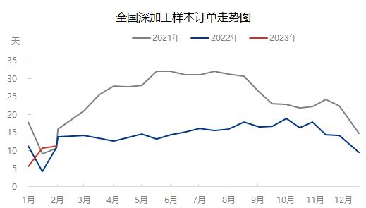 瑞达期货：下游订单回升缓慢 玻璃或呈区间波动