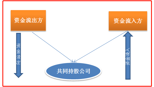 新浪财经上市公司研究院提炼