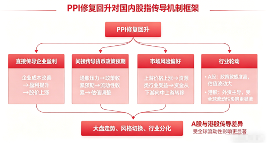 资料来源：东海期货研究所，同花顺iFinD