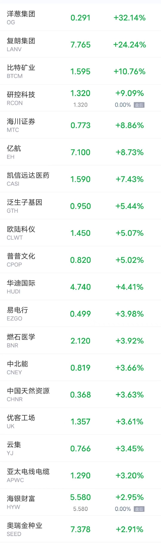 周三热门中概股多数下跌 富途控股跌超9% 哔哩哔哩跌近8%