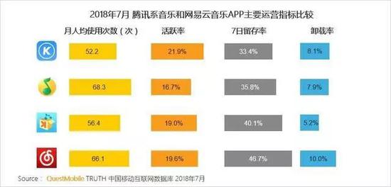图:腾讯系音笑和网易云音笑主要运营指标比较