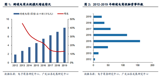 跨境电商逆势爆发：短期红利还是长期趋势？