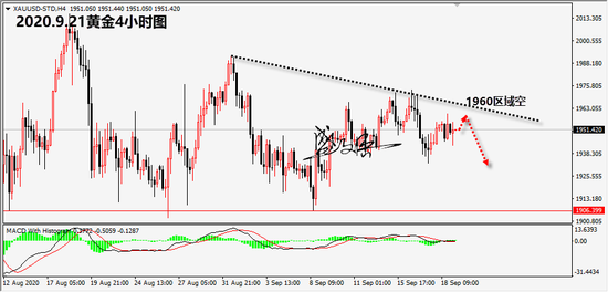 盛文兵:美联储主席鲍威尔国会证词前 黄金看震荡
