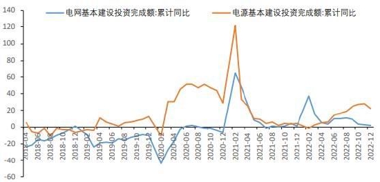 华联期货:铜:供需双增 库存边际下降形成支撑