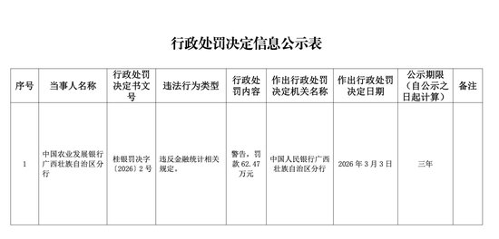 截图开始：中国东说念主民银行网站