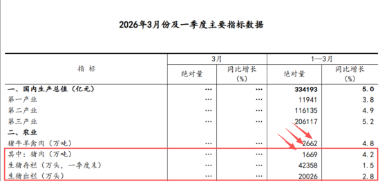 数据来源：国家统计局