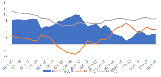  资料来源：中国人民银行．