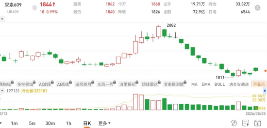 图片来源：国泰君安期货app