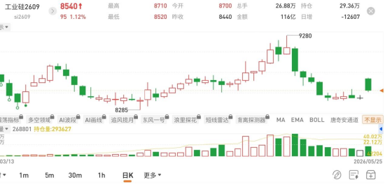 图片来源：国泰君安期货app