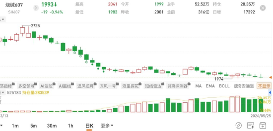 图片来源：国泰君安期货app
