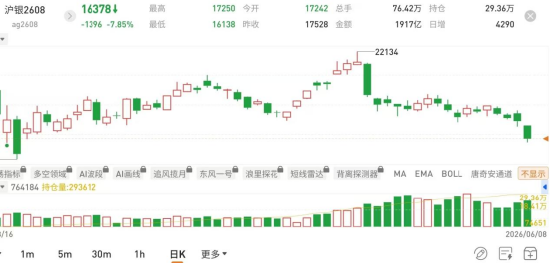 图片来源：国泰君安期货APP