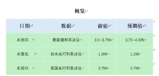 ATFX本周前瞻:美联储决议来袭 日本央行与英央行同步决议