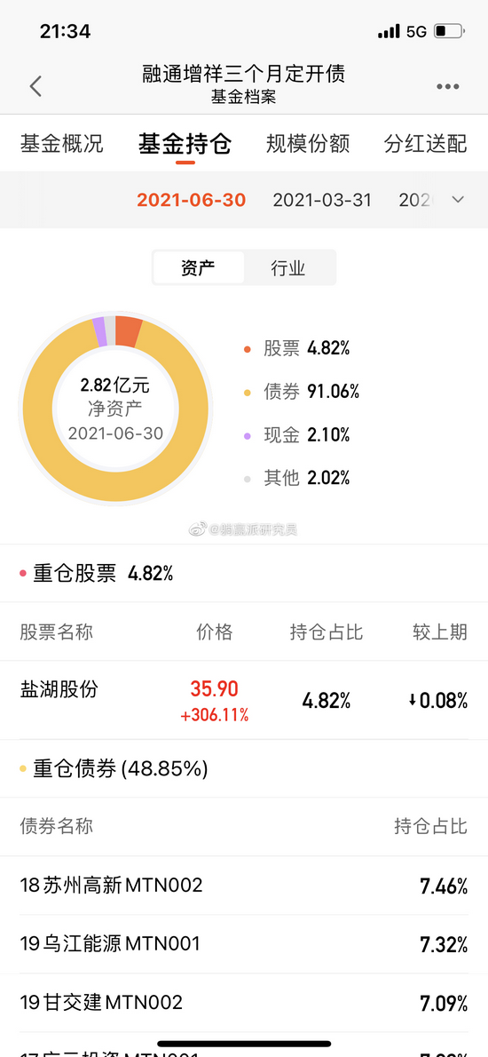 盐湖股份“再出发”首日涨306%  融通增祥三个月定开债“借力”净值大涨14.62%