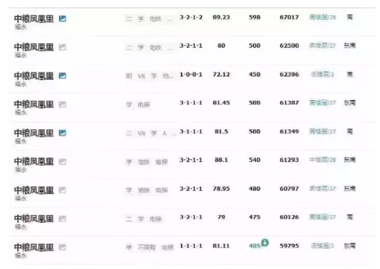 半月狂涨300万 深圳业主恶意炒房的小区遭严惩