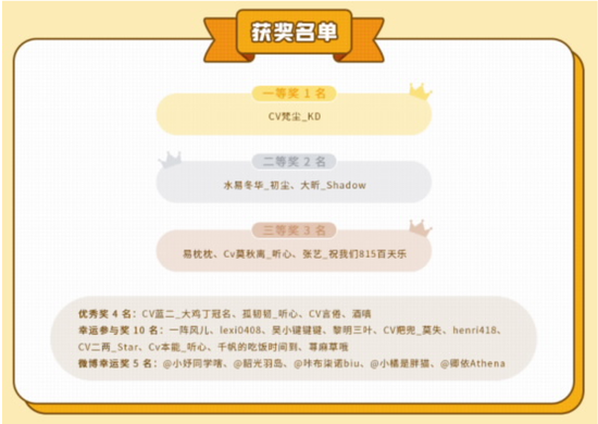 永辉超市自有品牌“馋大狮”牵手猫耳FM 角色配音大赛圆满落幕