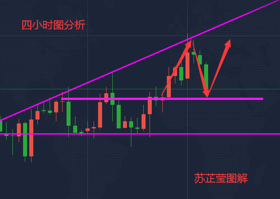 苏芷莹:黄金震荡上行低多不变 原油大跌修正先短多