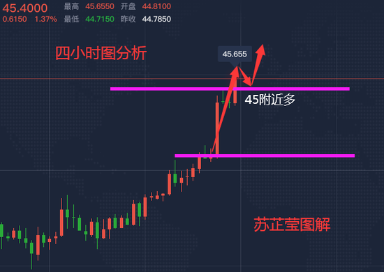 苏芷莹:黄金站上1800震荡运行 原油再创新高回撤继续多