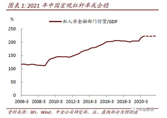央行第三季度货币政策执行报告点评 ：要稳杠杆也要防风险