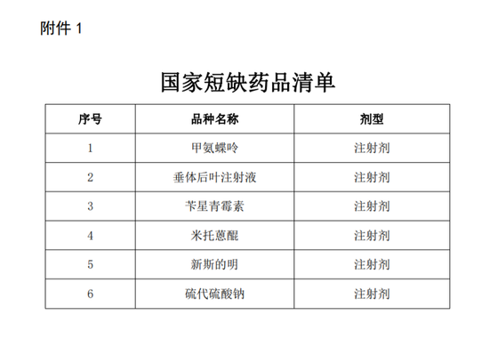 国家卫健委印发国家短缺药品清单通知 保障短缺药品供应
