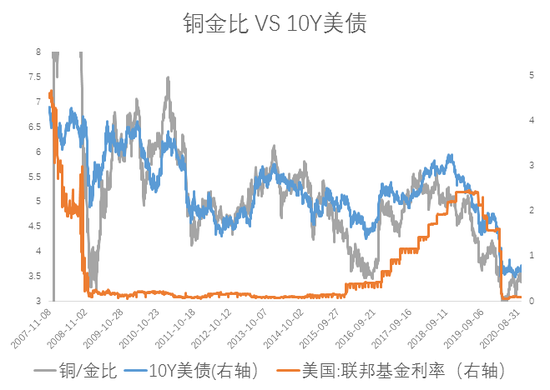 数据来源：Wind，中欧基金