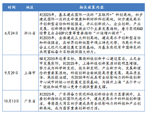 资料来源：各政府网站