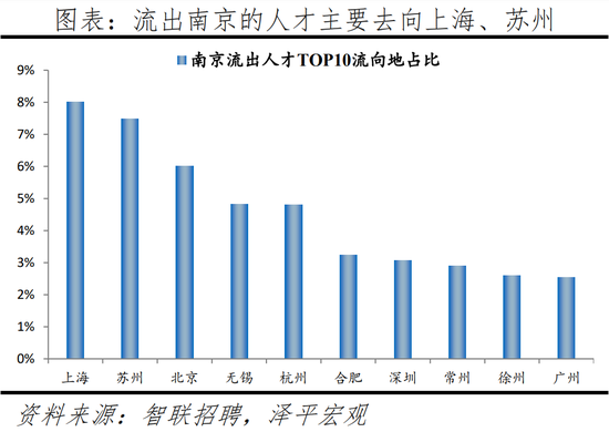 任泽平：2023中国城市人才吸引力排名