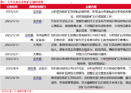 东海期货：铁矿石供需格局转变，价格重心下移