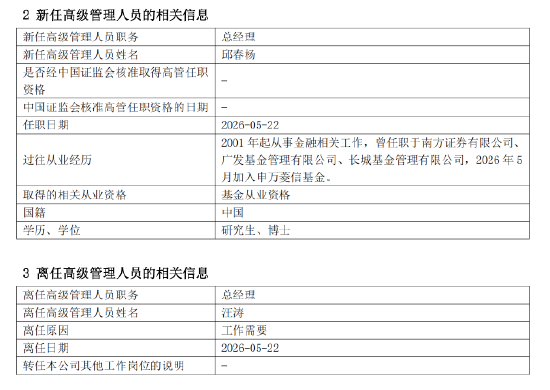 来源：基金公告
