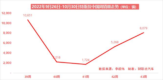 “特斯拉”至多8000元、特斯拉故技重施再推保险补贴方案 “变相降价”下凸显订单压力