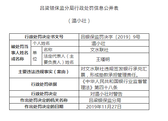 文水县农村社被罚165万:违规签发承兑汇票形成