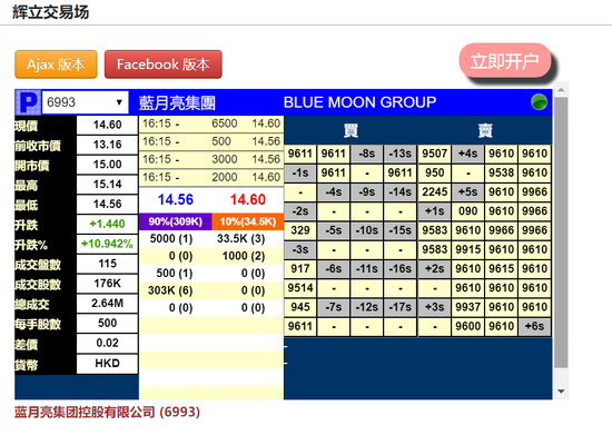 蓝月亮暗盘涨超10% 高瓴坚定持股10年豪赚近20倍