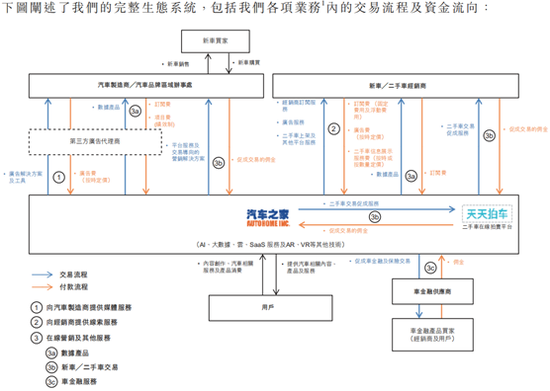 汽车之家过港交所上市聆讯，艾德证券期货港股现金打新0元认购费