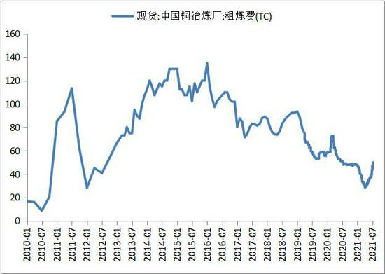 国联期货:铜:等待库存回升 迎接做空机会