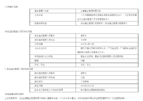 “金鹰基金最新高管任命：凡湘平出任督察长 原督察长刘盛转任副总兼首席信息官