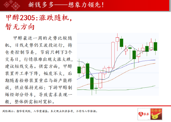 中天期货:沪镍跌破60天均线 甲醇涨跌随机暂无方向