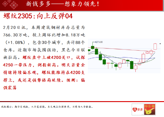 螺纹:螺纹向上反弹 沪镍颈线支撑止跌企稳