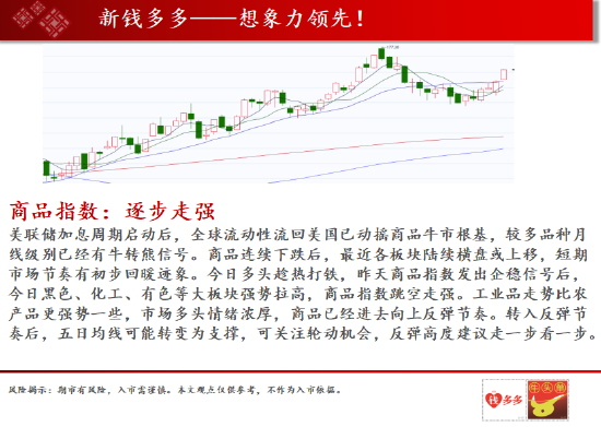 螺纹:螺纹向上反弹 沪镍颈线支撑止跌企稳