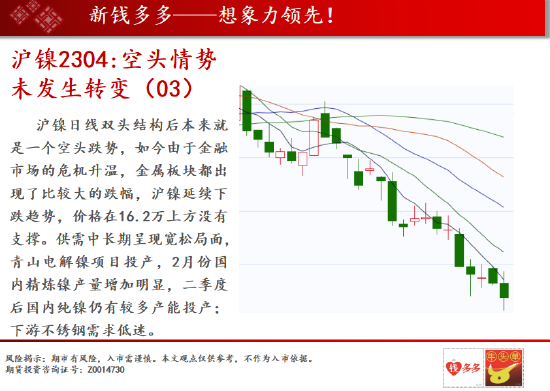 中天期货:沪铜危机浮现迈入跌势 沪镍空投情势未发生转变