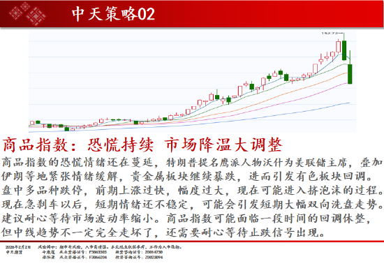 中天期货:螺纹区间震荡 棉花继续下行