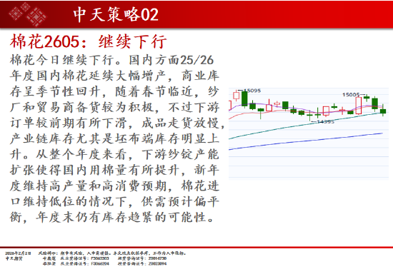 中天期货:螺纹区间震荡 棉花继续下行