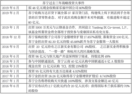 年初大手笔收购万达百货 又收购家乐福 苏宁为何频繁买买买？