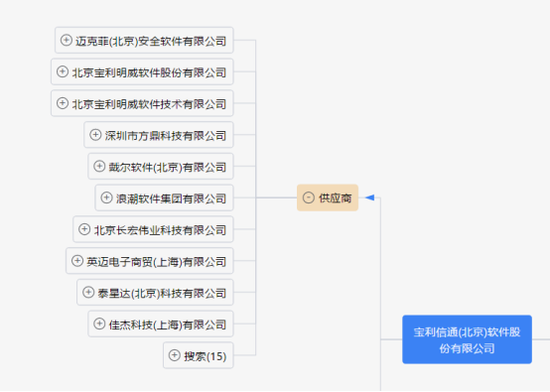 来源：同花顺iFIND