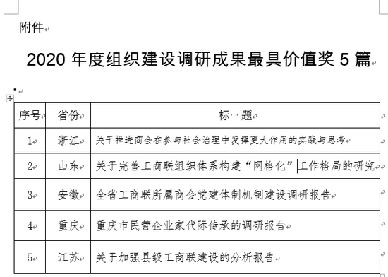 全国工商联关于表彰2020年组织建设优秀调研成果的决定
