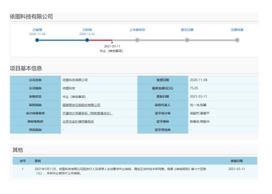 因发行人及保荐人要求 依图科技中止科创板上市审核