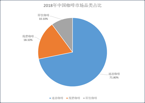 来源：华经产业研究