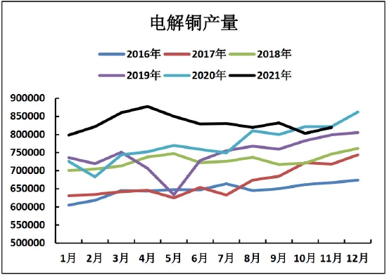海证期货:铜:价格中枢将有所抬高 滚动操作为宜